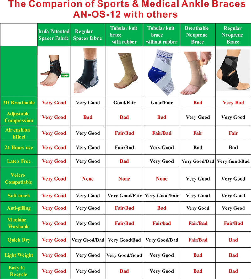 [Australia] - IRUFA, AN-OS-12,3D Breathable Patented Spacer Fabric Adjustable Athletics Achillies Tendon Ankle Wrap, Plantar Fasciitis, Pain Relief for Sprains, Strains, Arthritis and Torn Tendons Regular 