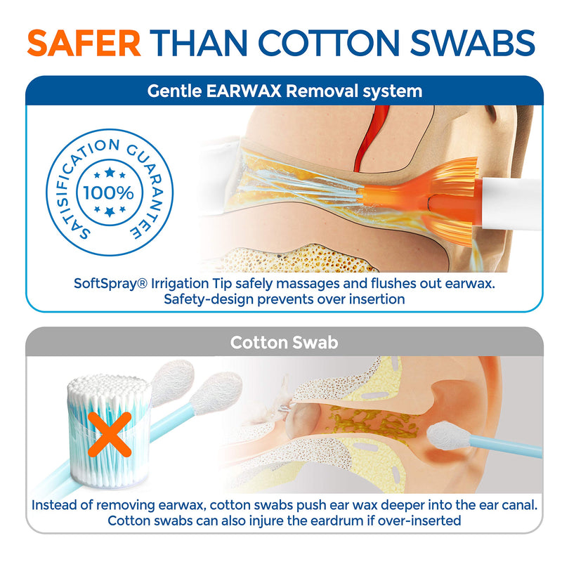 [Australia] - WaxBgone Ear Wax Removal Kit with SoftSpray Ear Irrigation Tips for Safe and Effective Earwax Removal - Complete Ear Cleaning Kit for Adults and Kids - Includes Ear Wax Removal Softening Drops 