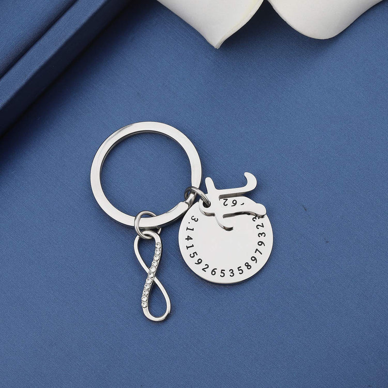 [Australia] - MYOSPARK Mathematical Pi Symbol Pendant Necklace Keychain Science Jewelry Math Teacher Gift Pi Keychain 