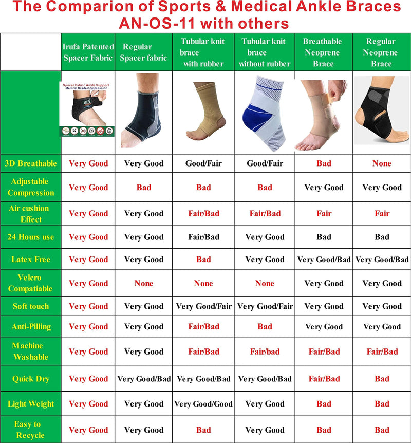 [Australia] - IRUFA, AN-OS-11,3D Breathable Elastic Knit Patented Fabric Adjustable Athletics Achillies Tendon Ankle Wrap, Plantar Fasciitis, Pain Relief for Sprains, Strains, Arthritis and Torn Tendons (S/M) Small/Medium (Pack of 1) 