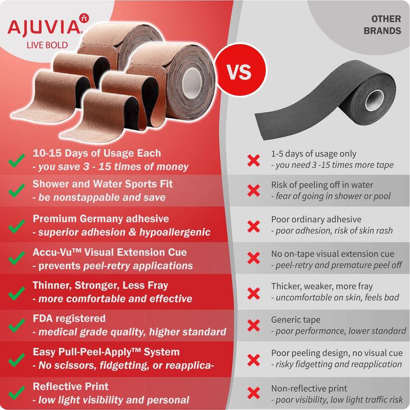 [Australia] - AJUVIA Kinesiology Tape (2 Rolls, 44 Strips Precut, 2" x 10") - Lasts up to 14 Days - Latex Free - Waterproof Athletic Tape - Elastic Sports Tape (Beige) Beige 
