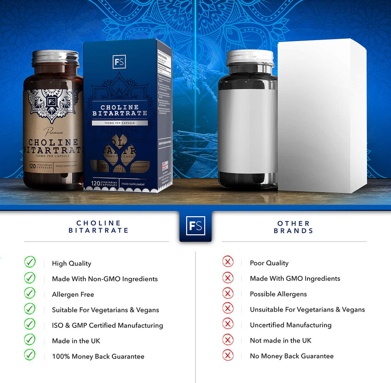 [Australia] - FS Choline Bitartrate Supplement | High Strength 700mg Per Vegan Capsule | 120 Capsules | Nootropic Tablets | Non-GMO, Dairy, Gluten & Allergen Free | Manufactured in ISO Licensed Facilities 