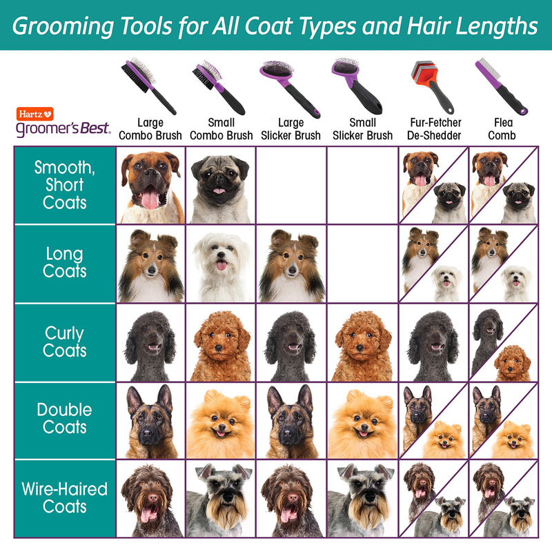 [Australia] - Hartz Groomer's Best Slicker Brush for Dogs & Cats, Detangles & Helps Deshedding for All Coat Types Cats and Small Dogs 