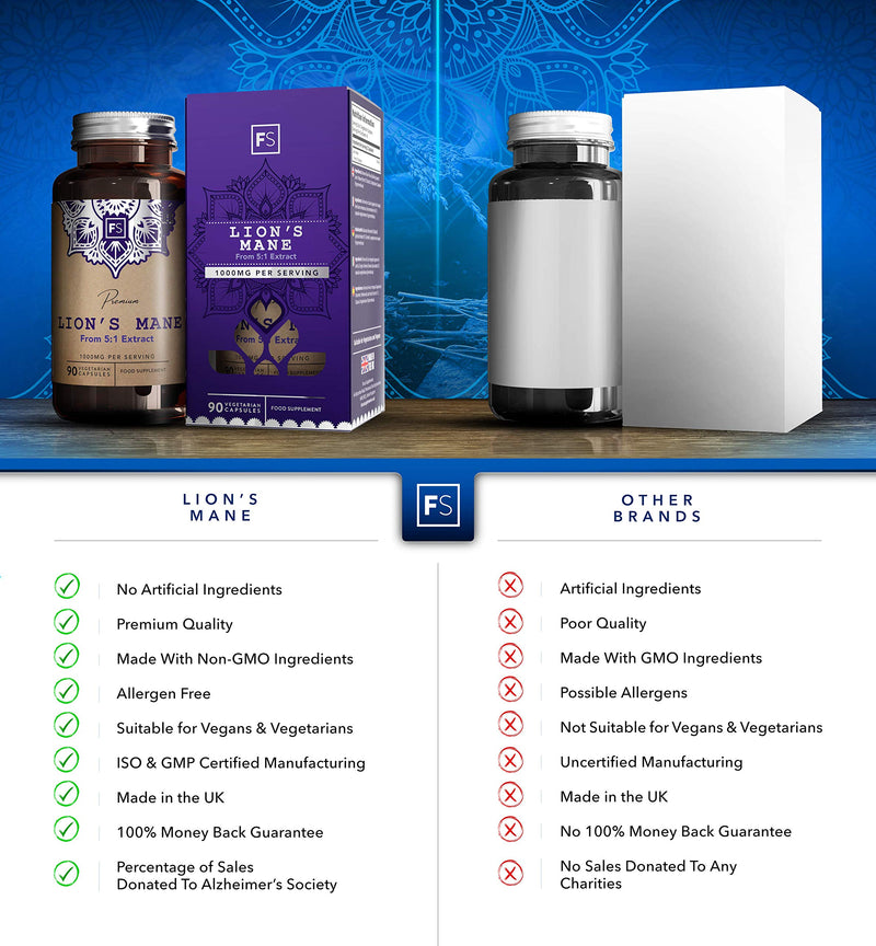[Australia] - FS Lions Mane Mushroom Complex Supplement | 1000mg Lion's Mane Per Serving | 90 Vegan Capsules | High in (β) Beta Glucan Polysaccharides | Non GMO | Gluten, Dairy & Allergen Free | Made in The UK 90 Count (Pack of 1) 