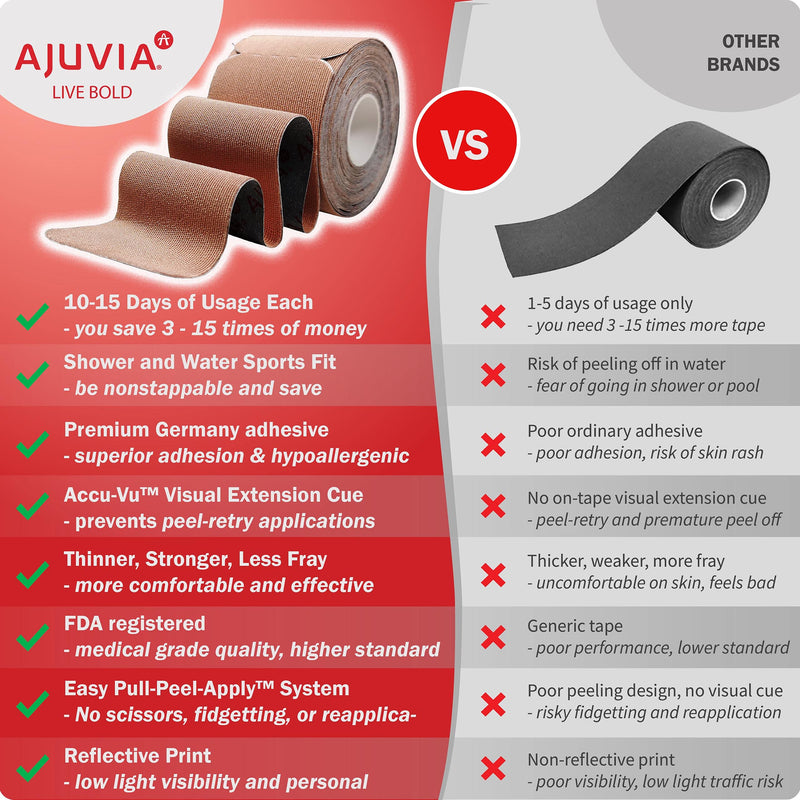 [Australia] - AJUVIA Kinesiology Tape - Lasts UP to 14 Days (22 Strips Precut, 2" x 10") Latex Free - Waterproof Athletic Tape - Elastic Sports Tape (Beige) Beige 