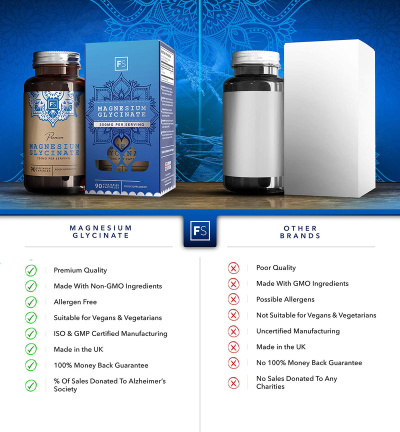 [Australia] - FS Magnesium Glycinate Capsules | 1250mg Glycinate Providing 250mg Pure Elemental Magnesium Per Serving | 90 Vegan Caps | Magnesium Bisglycinate Supplement | Non GMO, Dairy & Gluten Free | Made in UK 90 Count (Pack of 1) 