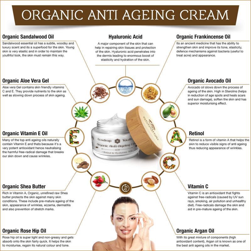 [Australia] - Ecodrop Organic Anti Ageing Cream | Advanced Daily Facial Wrinkle Treatment Cream for Women & Men | All Natural | with Hyaluronic Acid, Retinol & Argan Oil | Vegan | Eco Packaging 