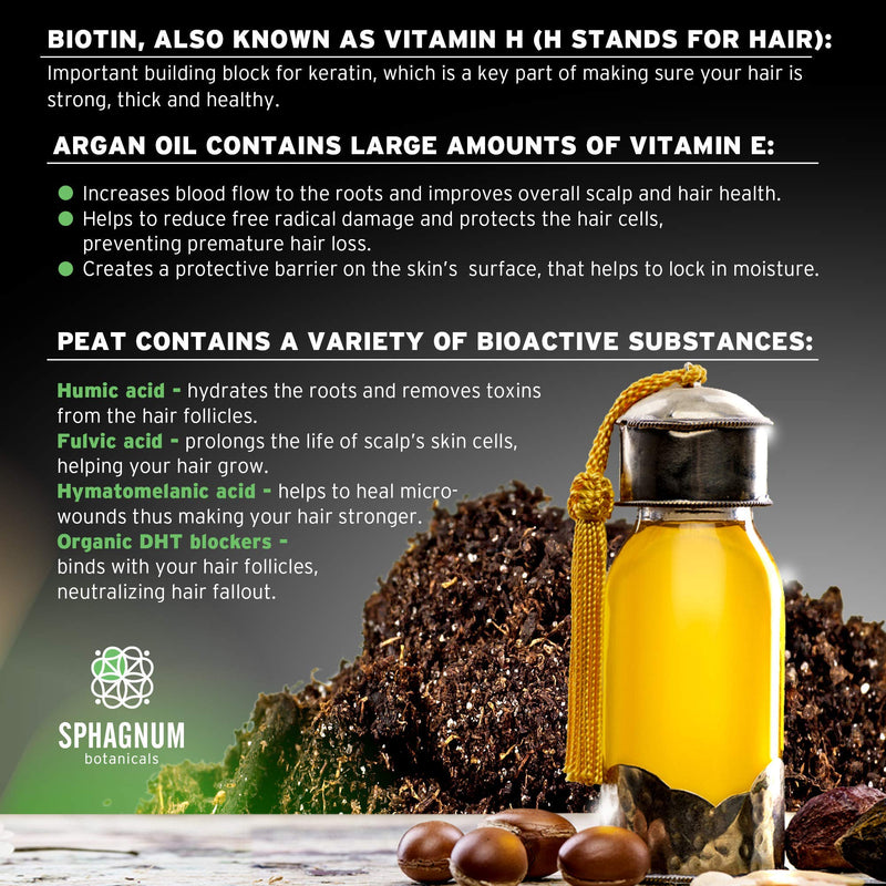 [Australia] - Hair Growth Shampoo For Women - 100% Natural Sulfate Free Treatment with Healing Peat Mud for Thin and Damaged Hair - Argan Oil with Aloe Vera and Biotin to Prevent Hair Loss and Dandruff 
